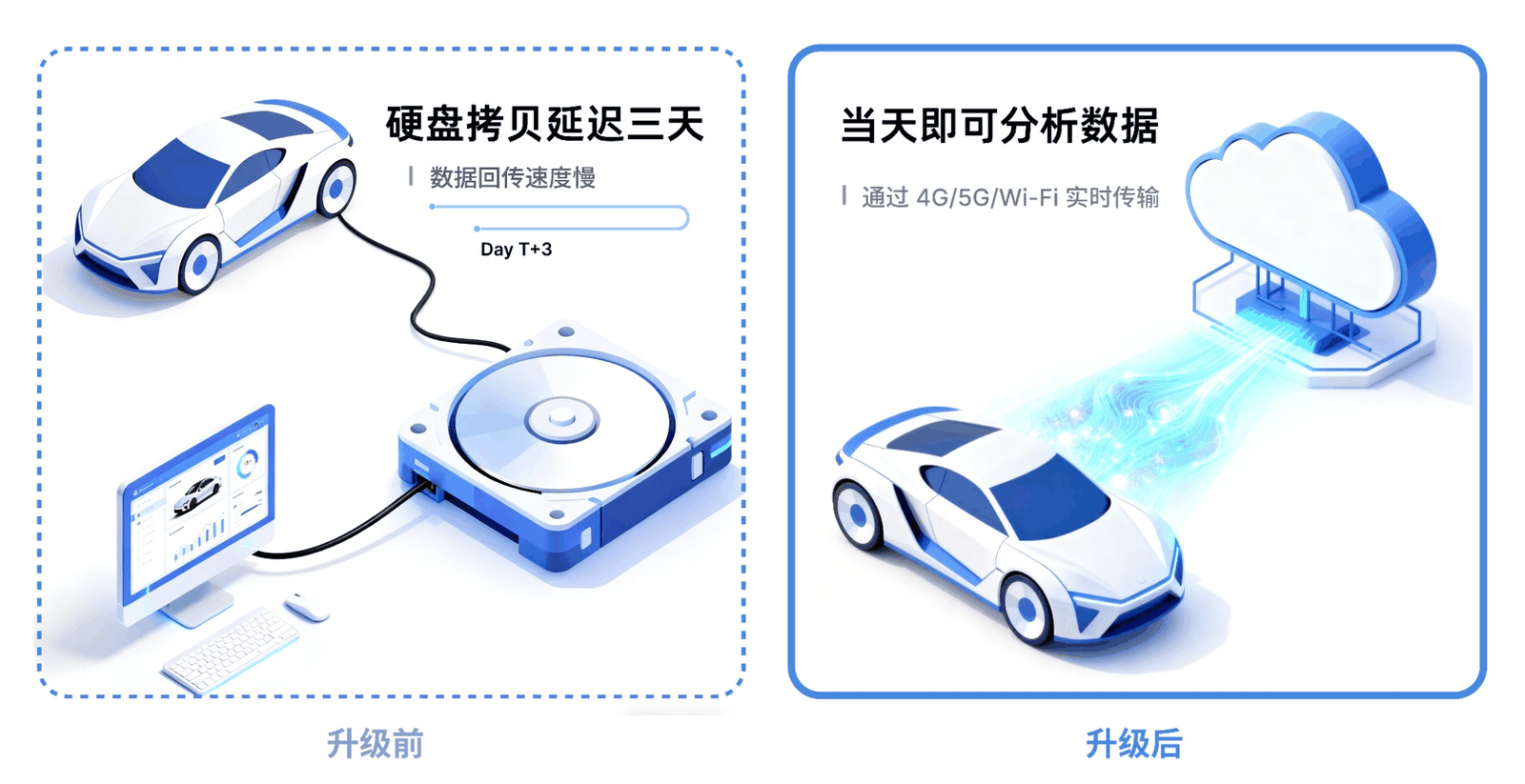 边无际